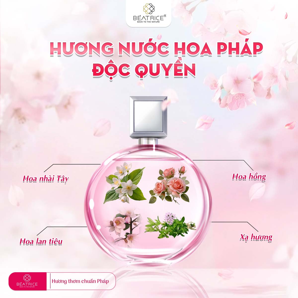 Sữa tắm hương nước hoa Beatrice
