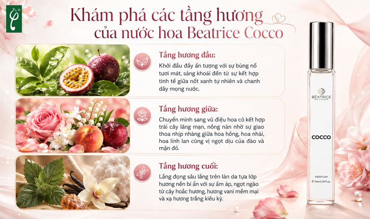 Nước hoa Beatrice Cocco