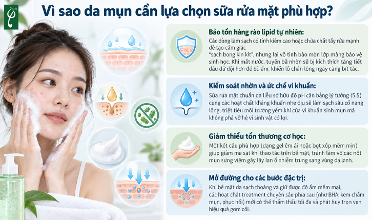sữa rửa mặt giảm mụn